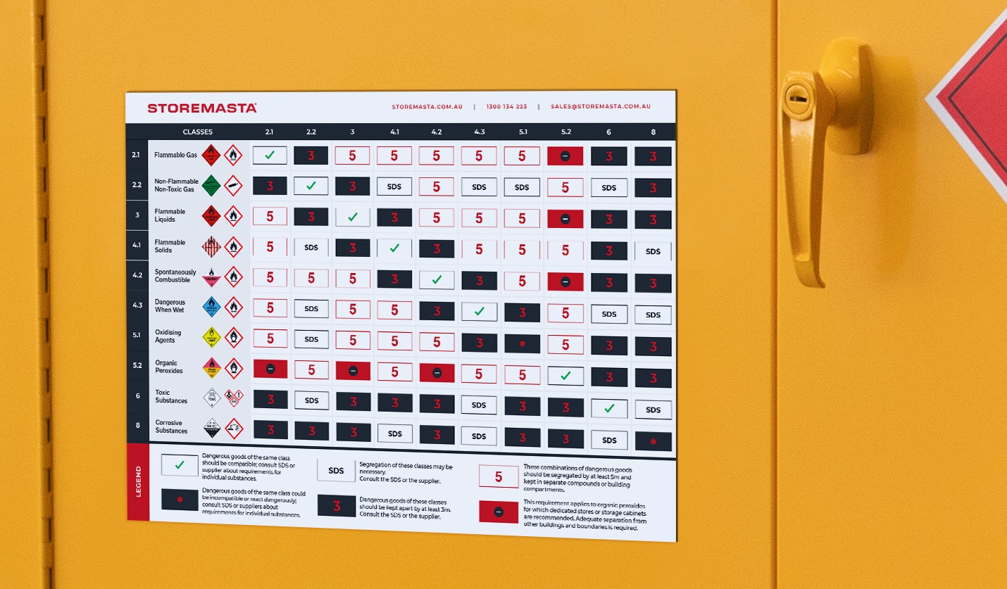 Dangerous Goods Segregation Chart